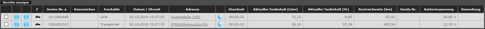 online Füllstand bei Presscontainer und Containerpresse