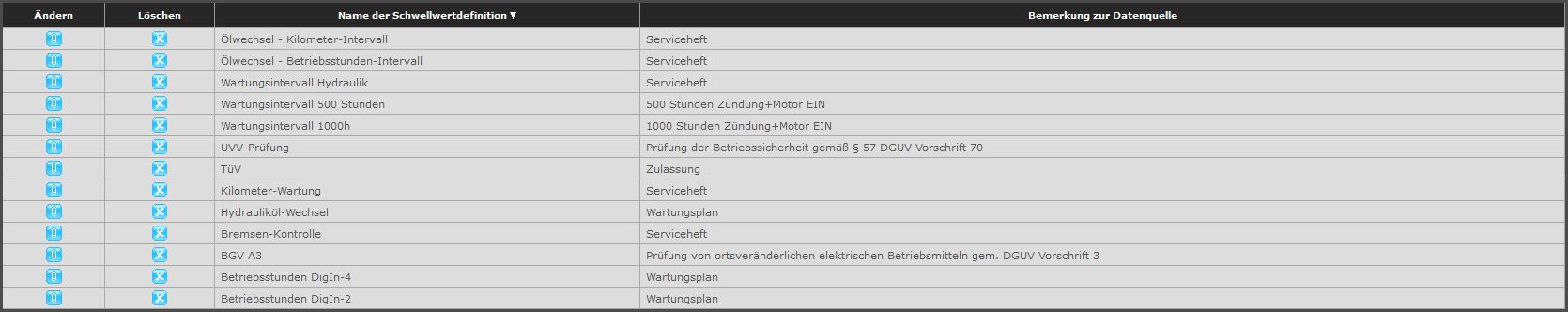 online Wartungsmeldung für Presscontainer und Containerpresse